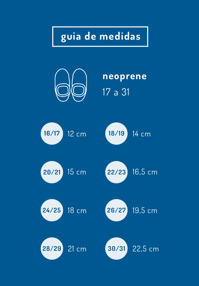 measuresTable